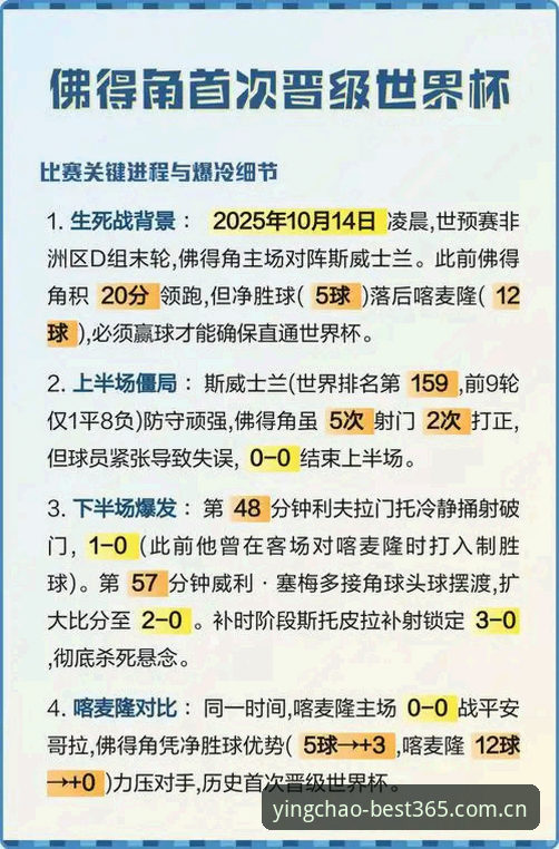 世界杯黑马佛得角2-2逼平乌拉圭——best365体育视角下的全面解析